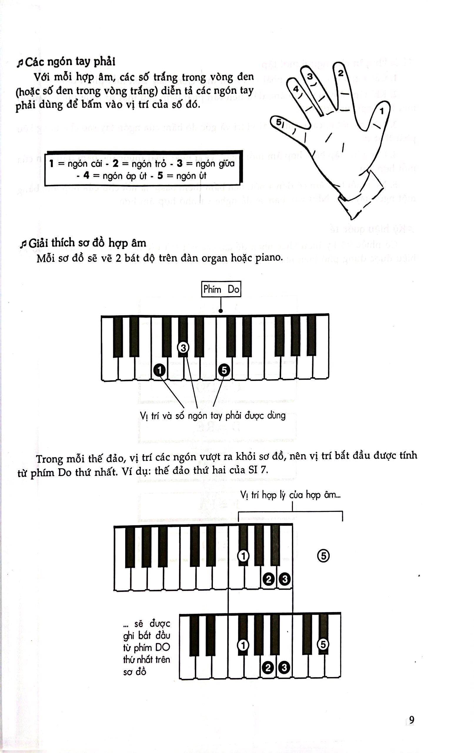 1000 HỢP ÂM CHO ĐÀN ORGAN VÀ PIANO