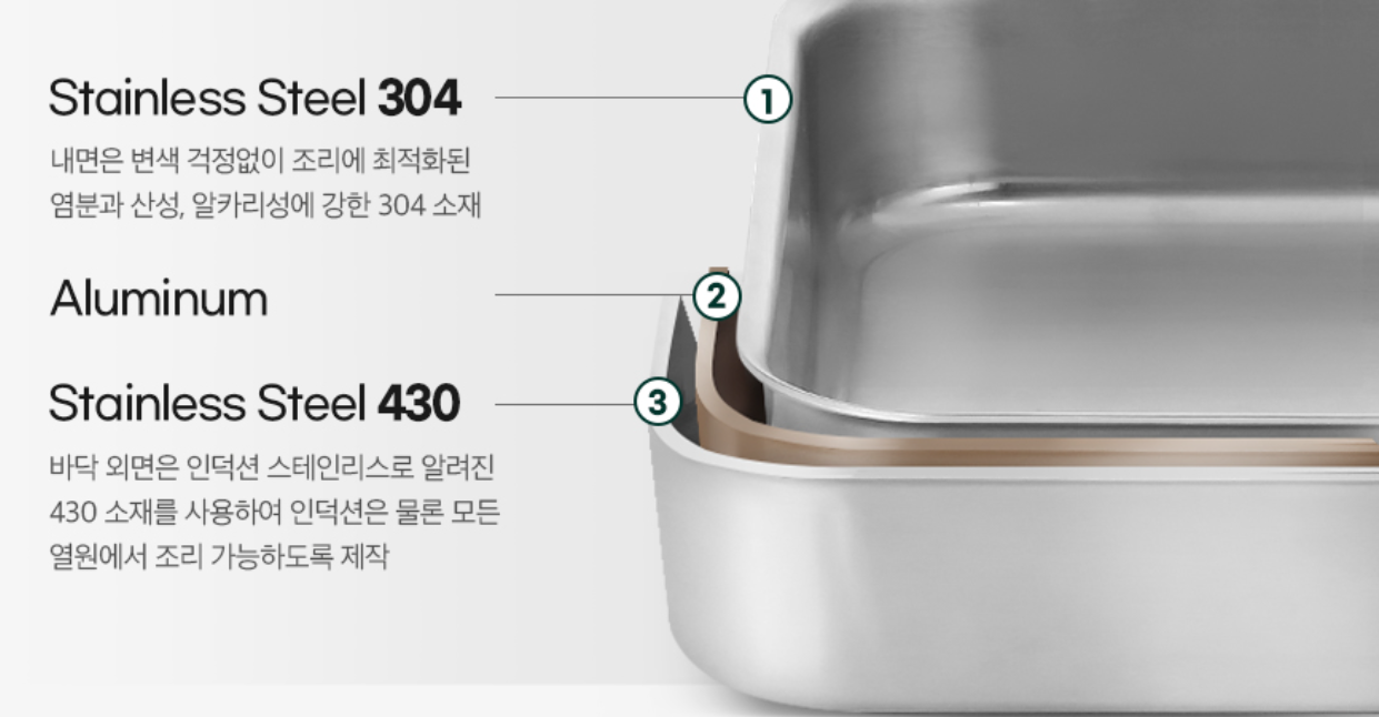 Chảo lẩu Edelkochen 3 lớp