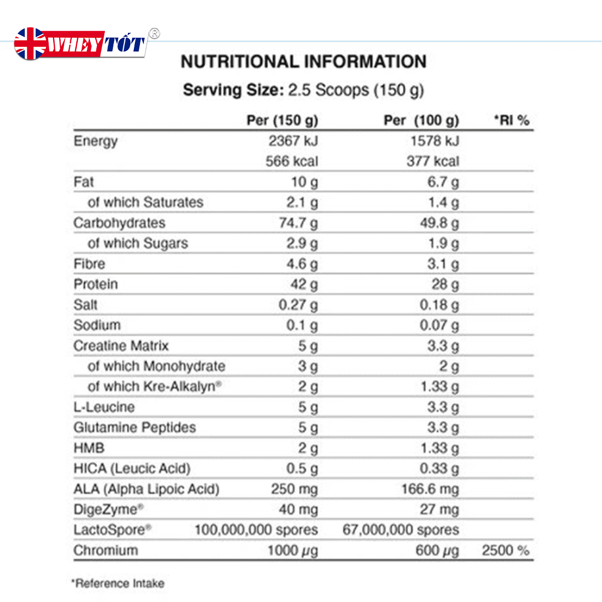 Tăng cân Applied Nutrition Professional Critical Mass 6Kg