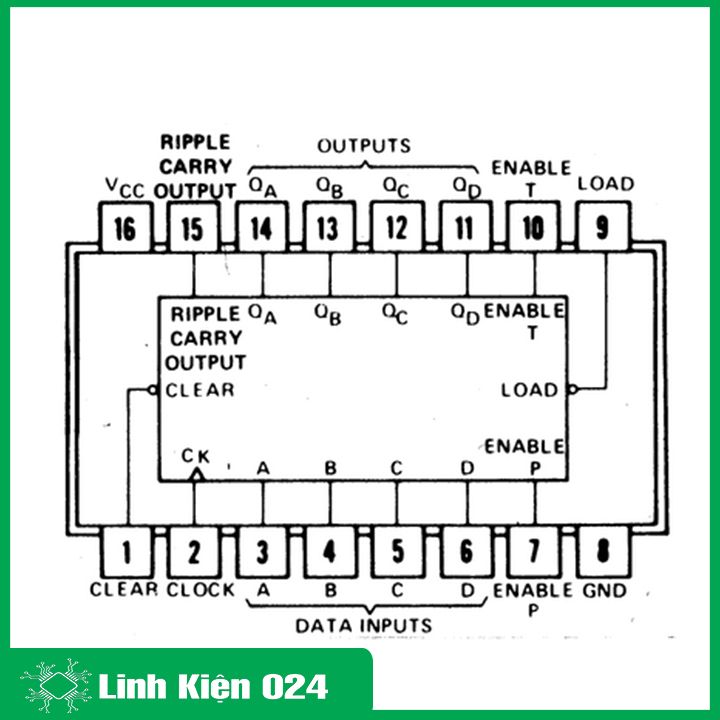 74LS161 DIP16 bộ đếm 4 bit đồng bộ