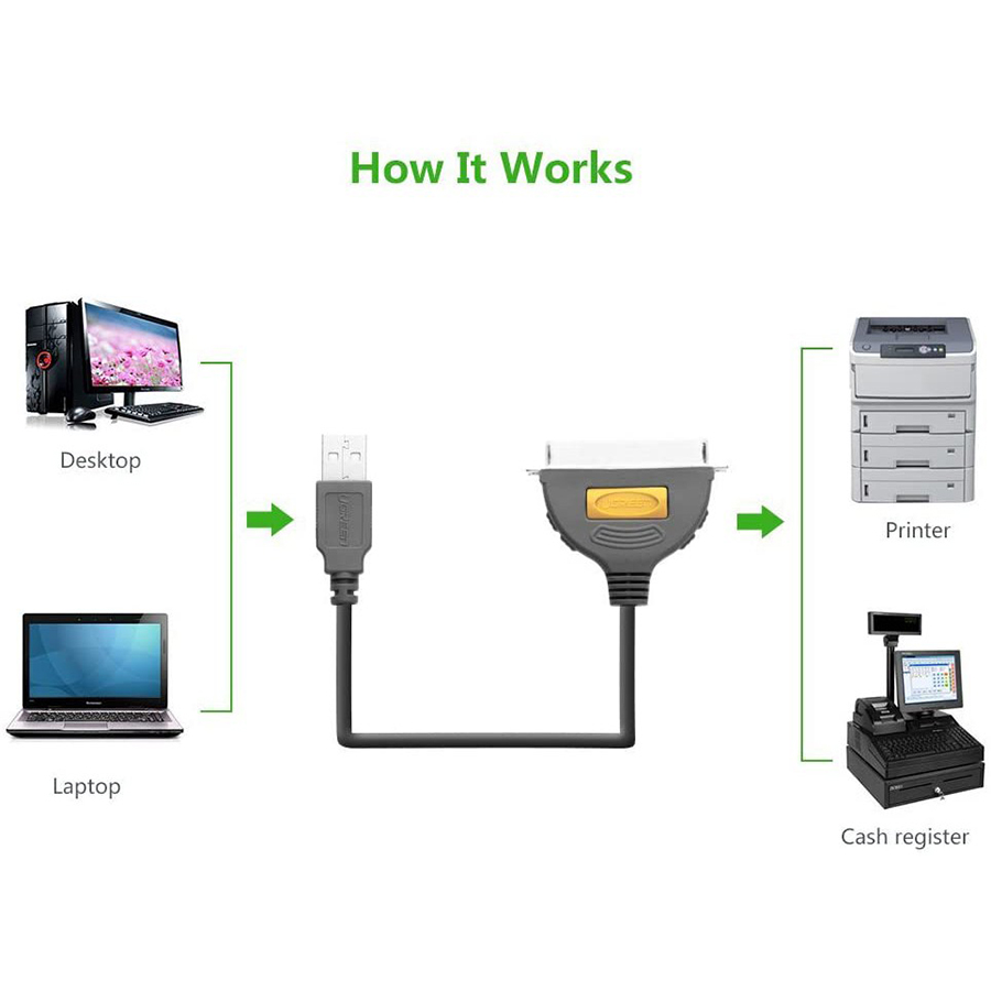 Cáp máy in USB sang IEEE 1284 Parallel Ugreen 20225 dài 2M chính hãng - HapuStore