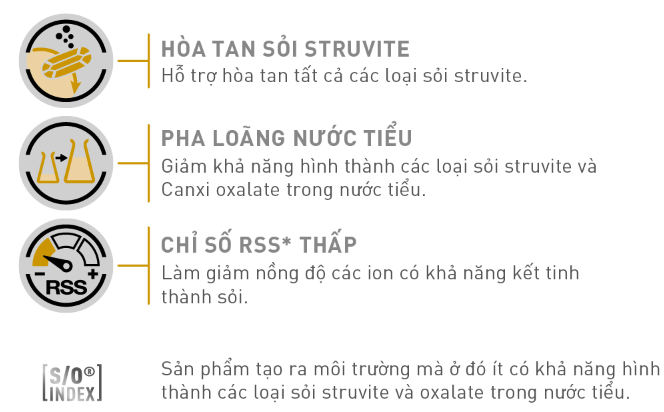 Hạt Royal Canin Urinary S/O Cho Chó Sỏi Thận 2kg