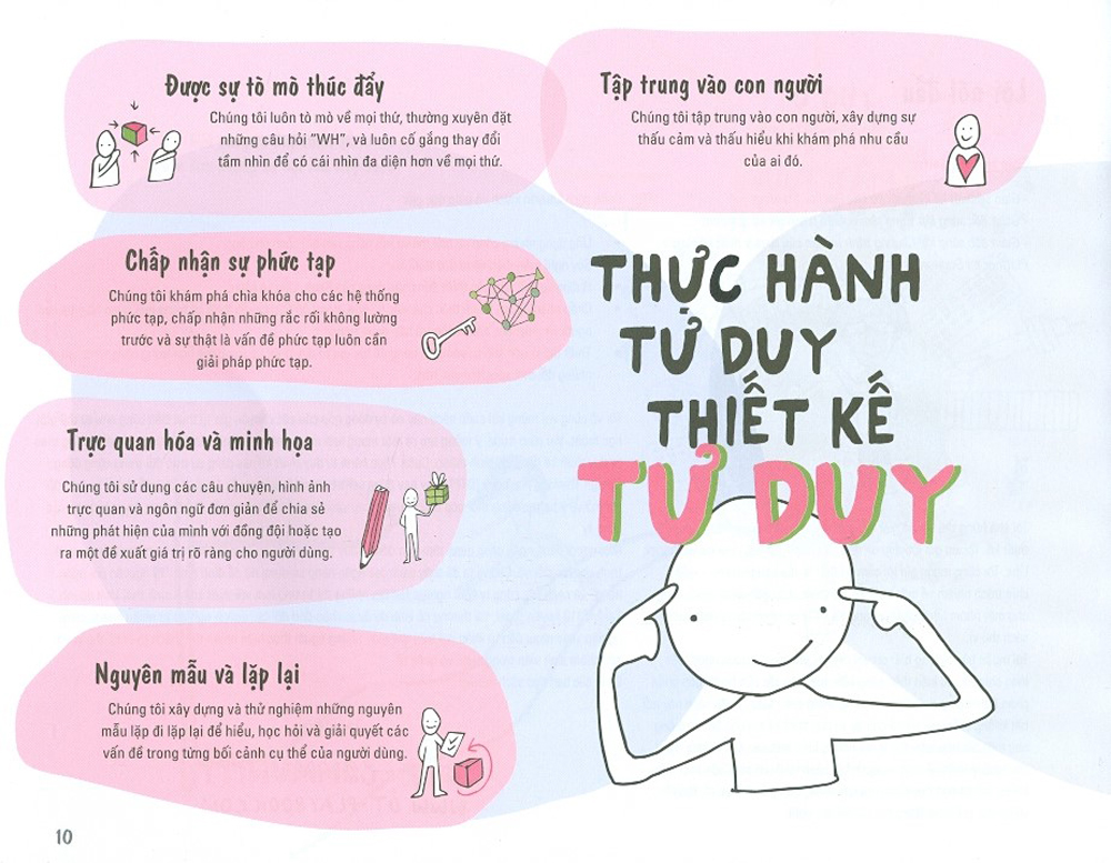 The Design Thinking Playbook - Thực Hành Tư Duy Thiết Kế