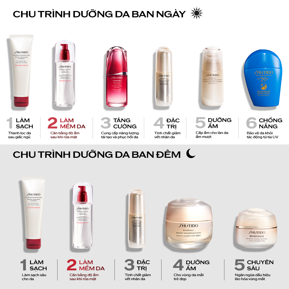 Nước cân bằng SHISEIDO Treatment Softener 150ml