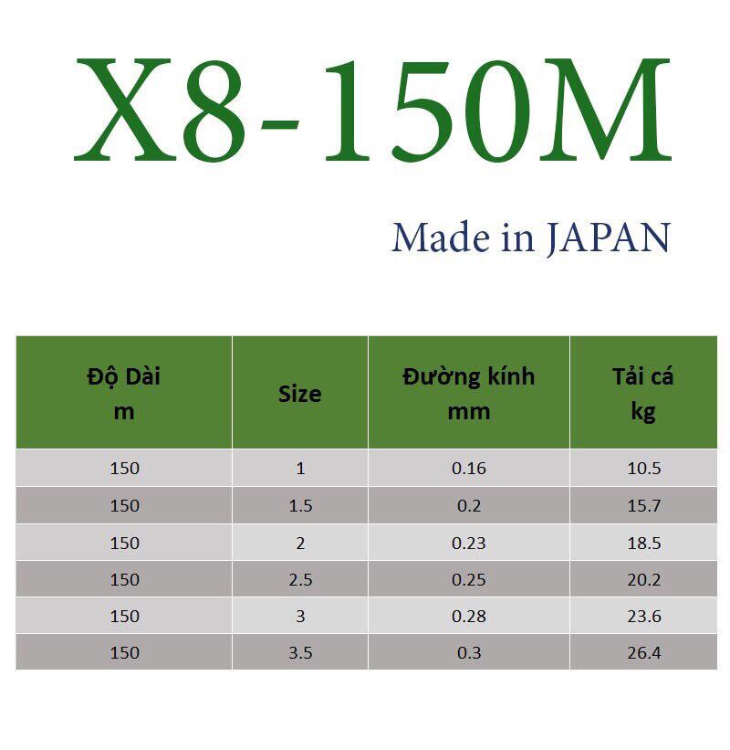 DÙ PE X8 LURE 150M