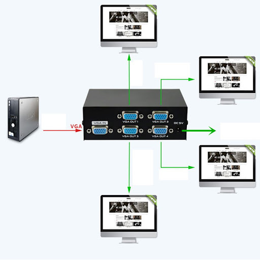 Hub chia VGA 1 ra 4 (1 vào 4 đường ra)