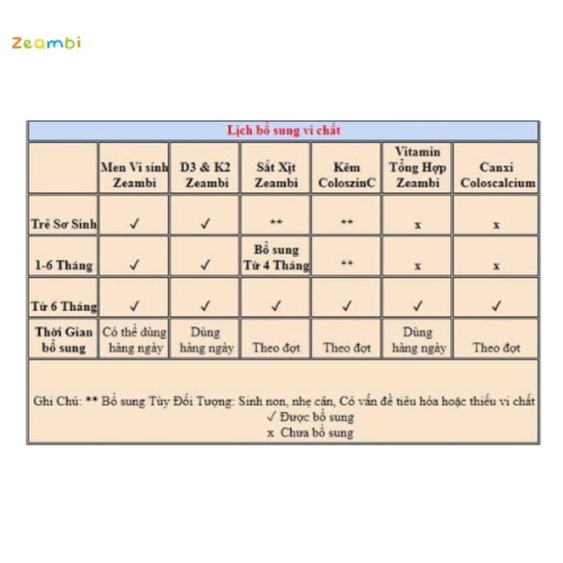 Vitamin D3K2 Zeambi 15ml dạng xịt