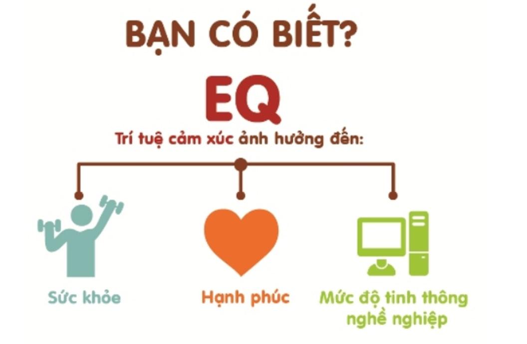 Search Inside Yourself – Tìm kiếm bên trong bạn