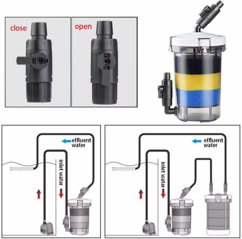Hộp lọc bể cá