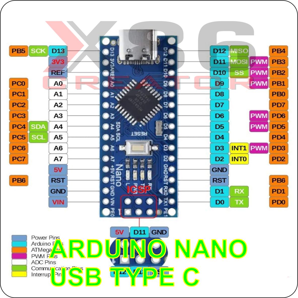 MẠCH ARDUINO NANO V3 USB-C X86