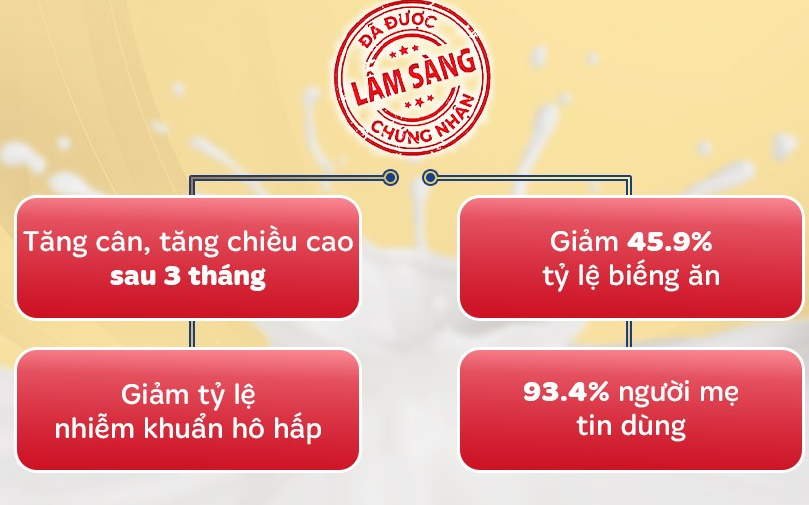Sữa bột Nutifood GrowPLUS+ đỏ hương vani 900g (từ 1 tuổi)