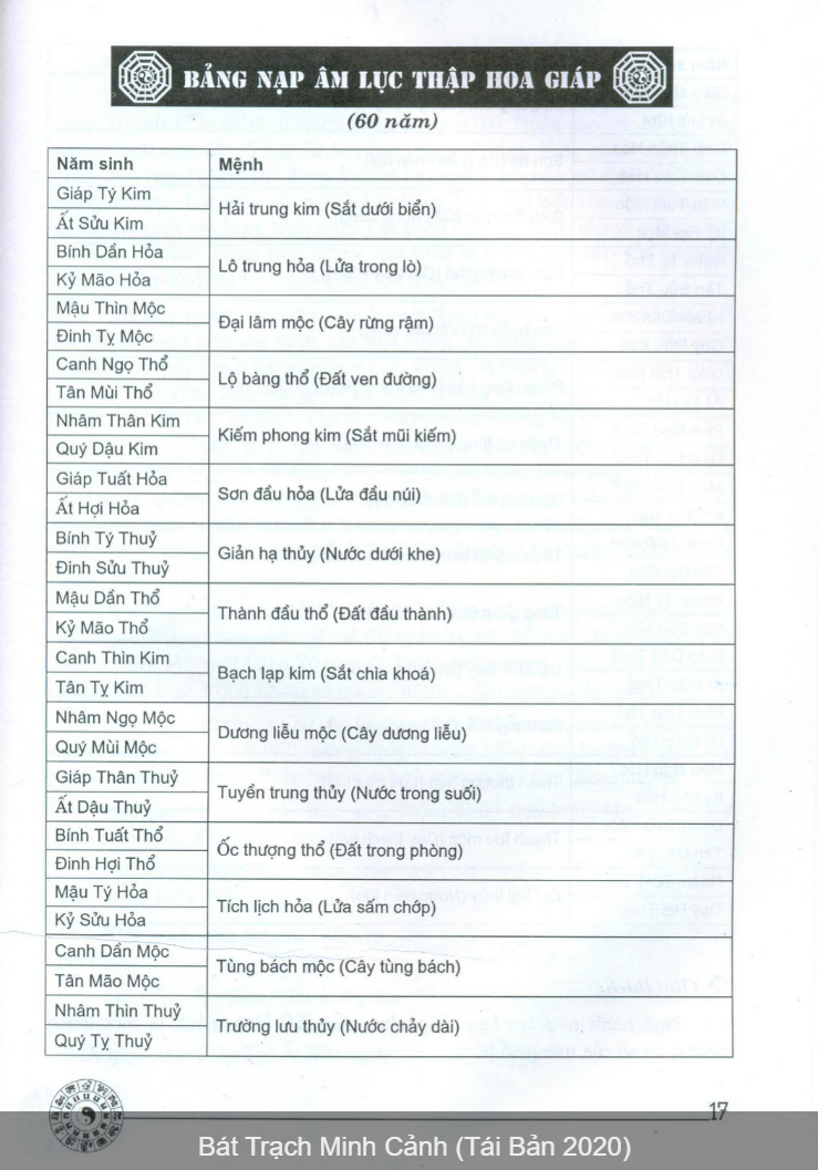 Bát trạch minh cảnh (bìa cứng)
