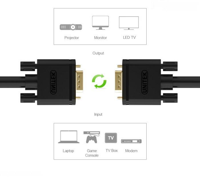 Dây cáp VGA 15m Unitek Y-C507A