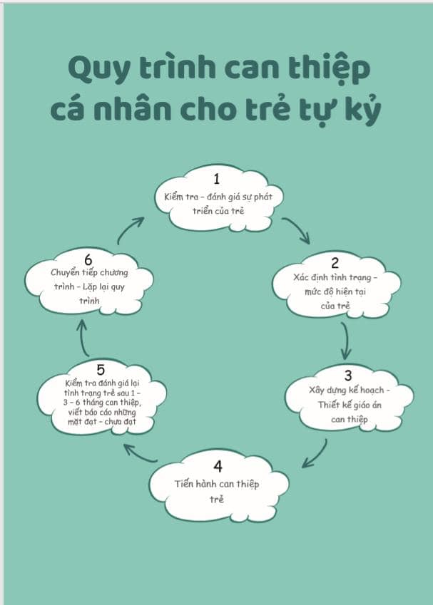 Kế Hoạch Dạy Trẻ Chậm Nói Trẻ Tự Kỷ
