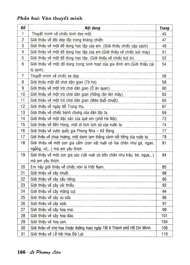 Dàn Bài Tập Làm Văn - Lớp 8
