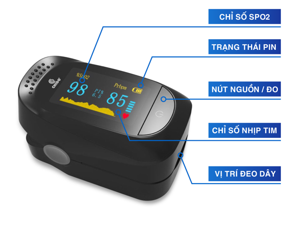 Máy đo nồng độ Oxy máu SpO2 CHIDO