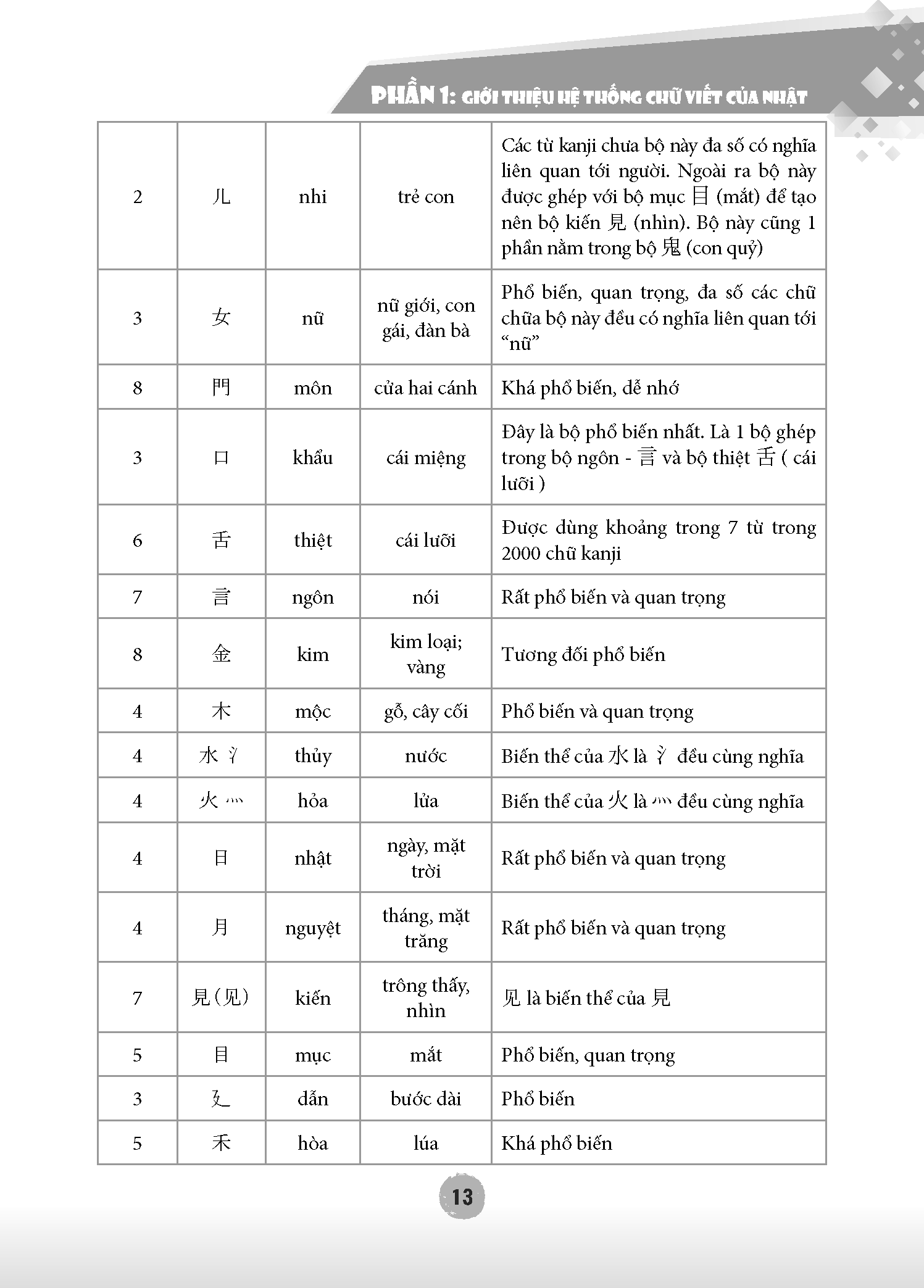 Tập viết tiếng Nhật thông dụng ( bìa mềm)