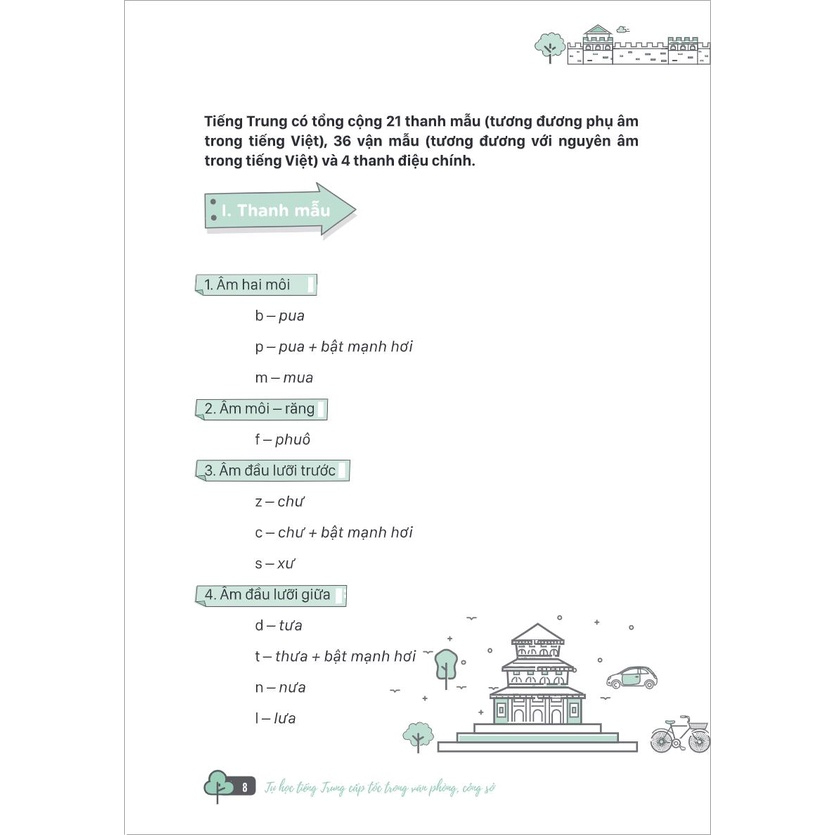 Sách - Tự học tiếng Trung cấp tốc trong văn phòng, công sở