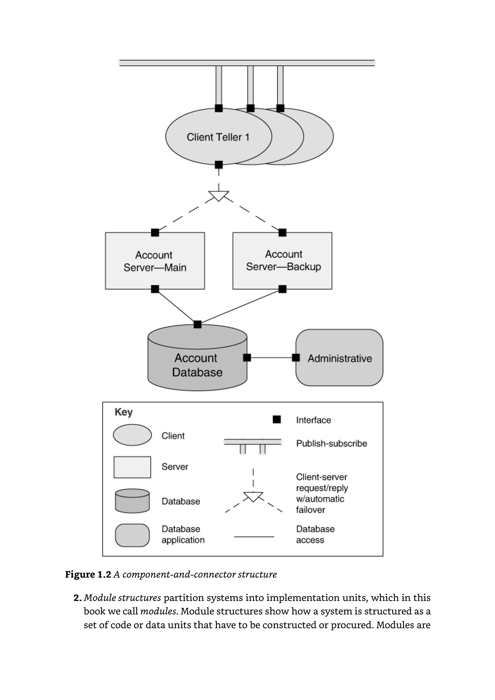 Software Architecture in Practice, 4th Edition