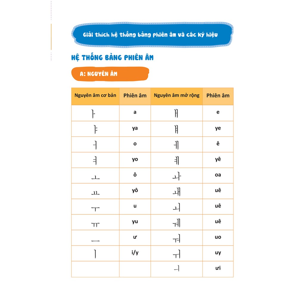 Sách 600 Câu Giao Tiếp Tiếng Hàn Thông Dụng ( Tái Bản)