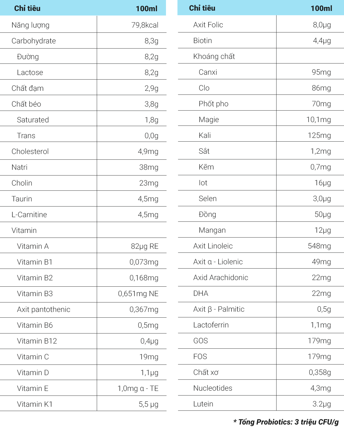 Sữa Purelac 3 - Sữa cho trẻ từ 12-36 tháng