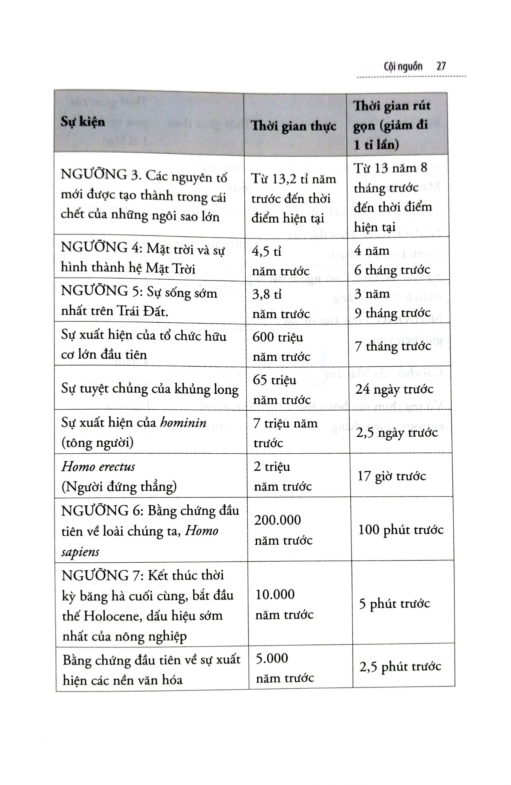 Sách Alphabooks - Cội Nguồn