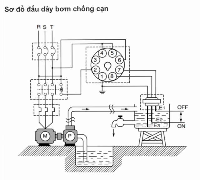 Rơ le mức nước Hanyoung FS-3A