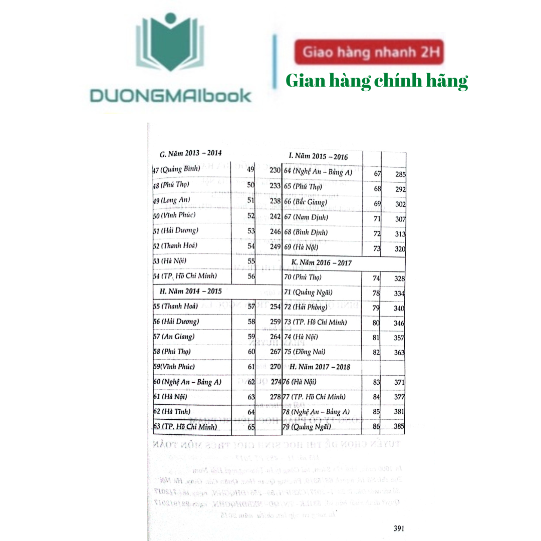 Sách - Tuyển chọn đề thi học sinh giỏi THCS môn toán