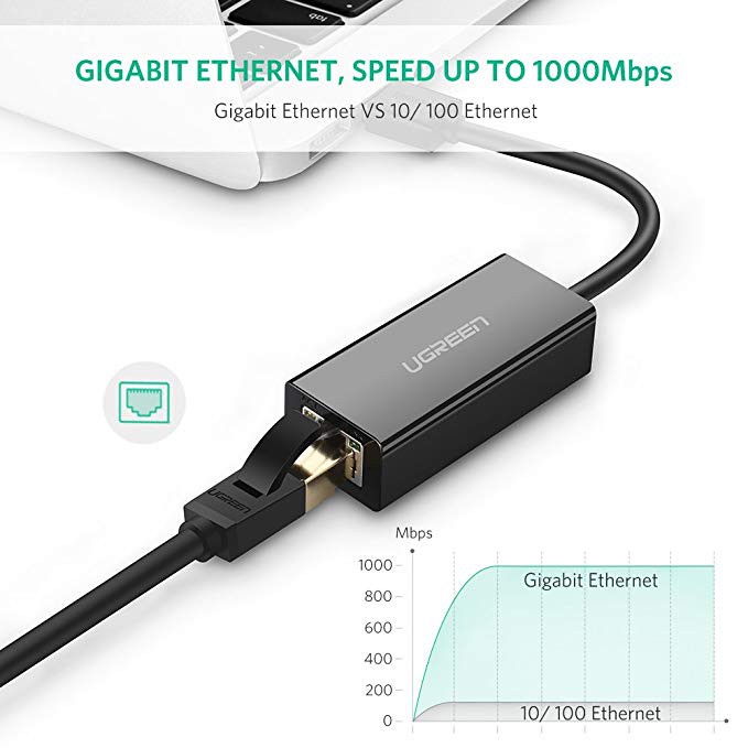 Cáp Chuyển Usb To Lan Ugreen 20254 - Hang