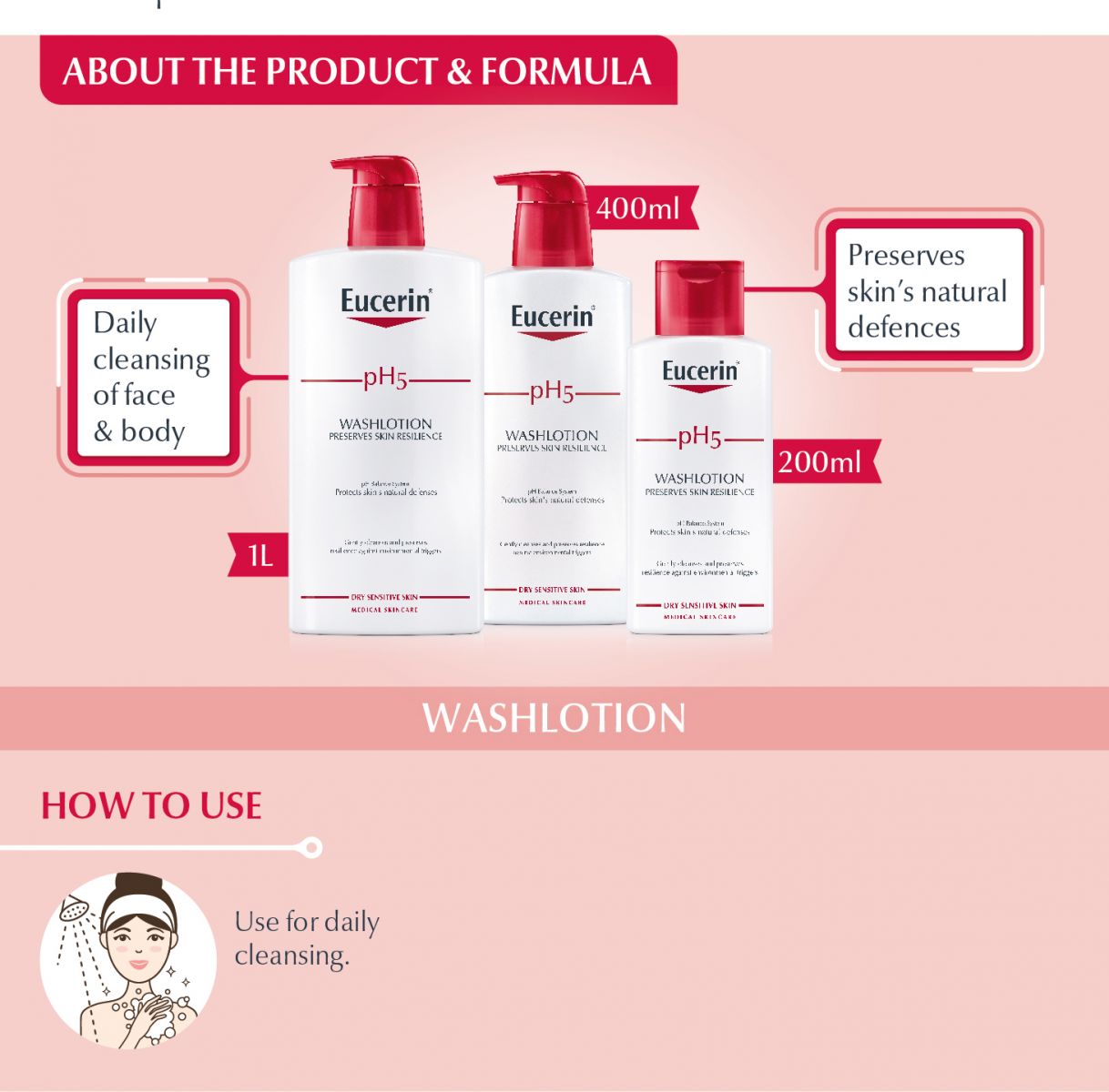 Sữa Tắm Da Nhạy Cảm Eucerin pH5 WashLotion chai 1000ml