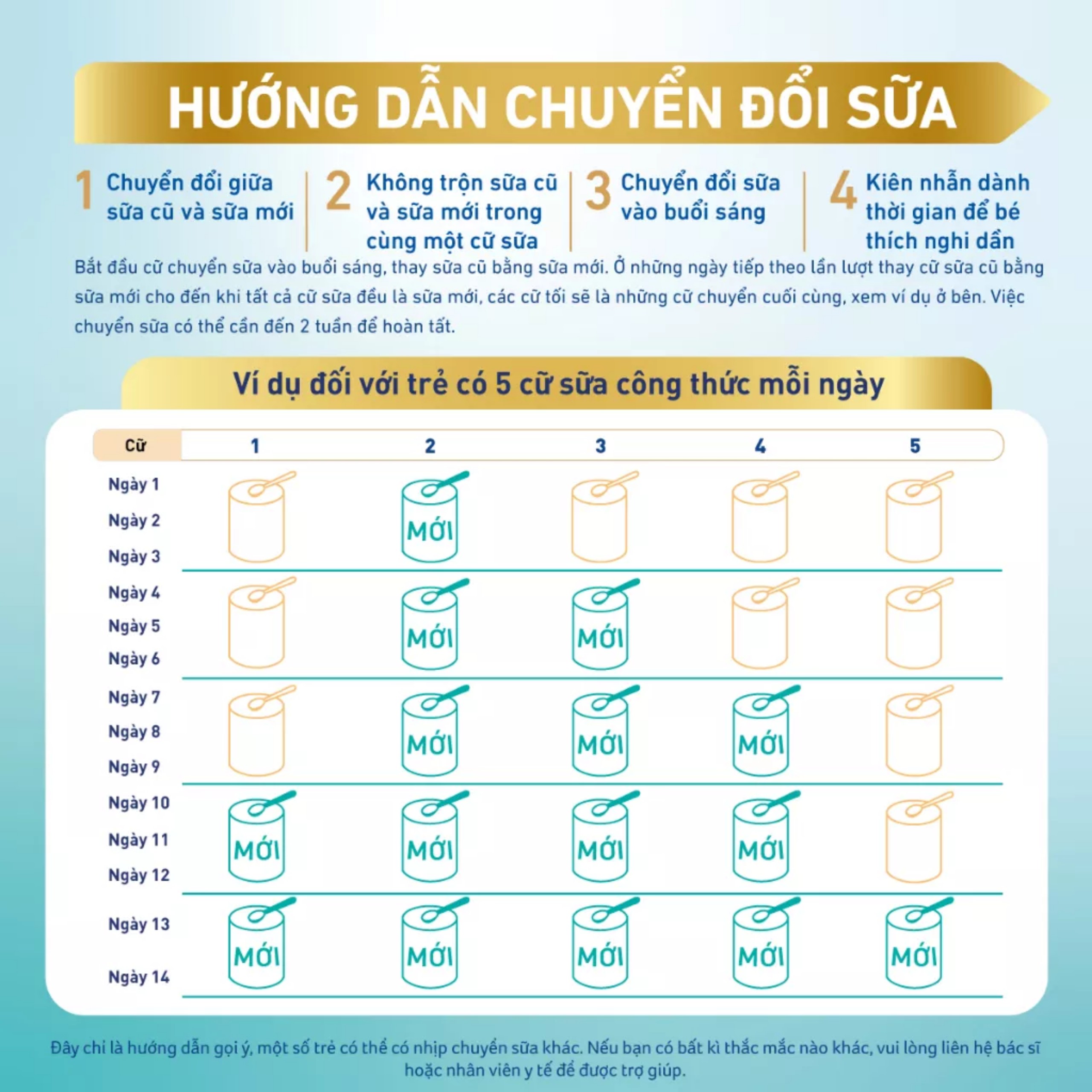 (HSD T2-2026) (MẪU MỚI) Sữa Bột Nestle NAN OPTIPRO PLUS 5HMO Số 4 – Hộp 800g.
