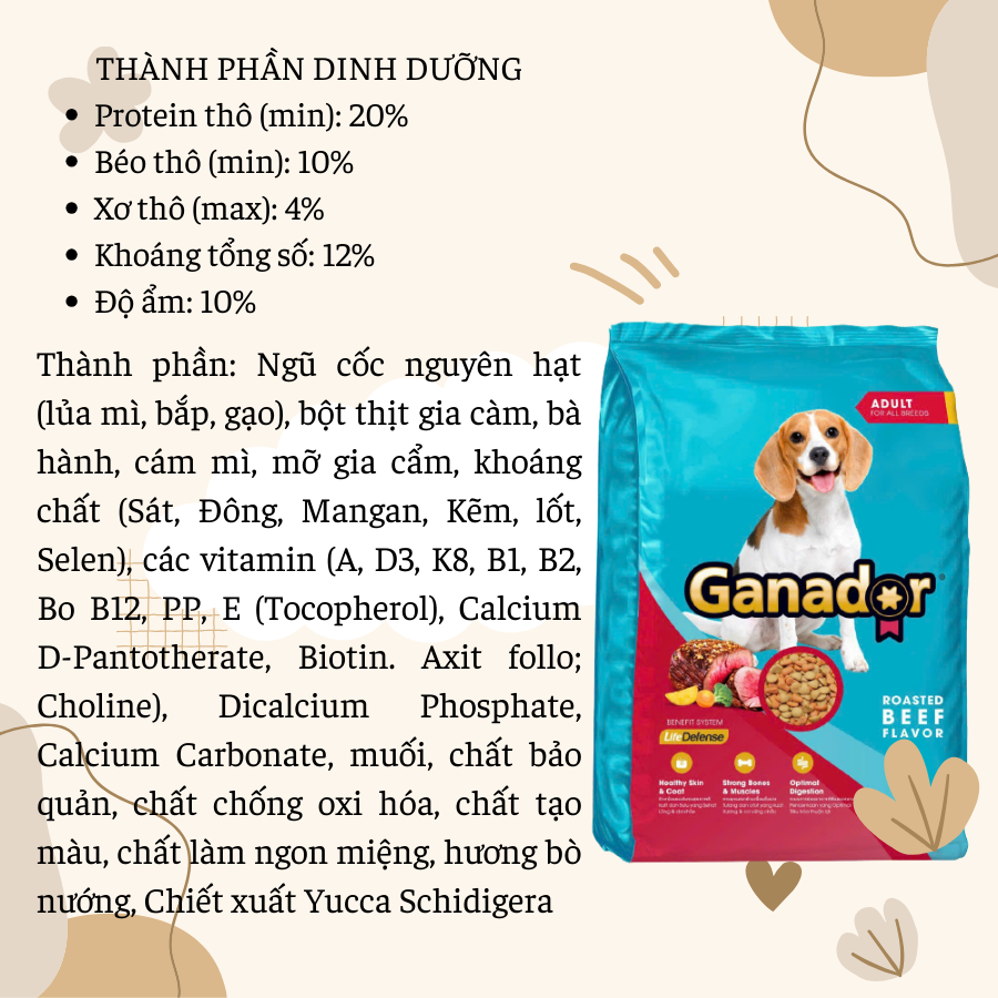COMBO 5góix400g Thức Ăn Ganador cho chó mọi lứa tuổi