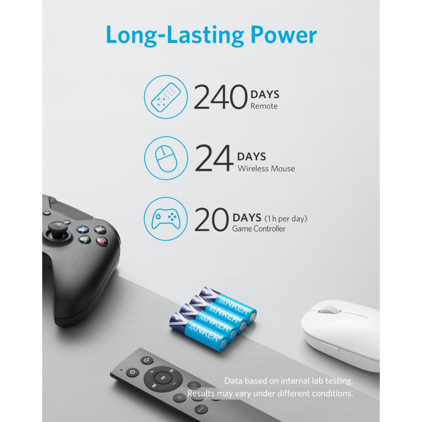 Bộ 4 Pin Kiềm AAA ANKER Alkaline - B1820