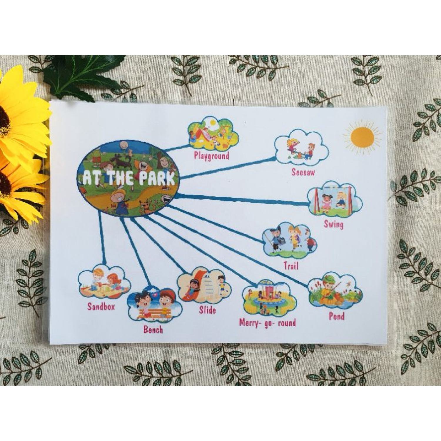[ Bóc Dán Maru] Mindmap 15 Chủ Đề~ Sơ Đồ Tư Duy Cho Bé Part 2