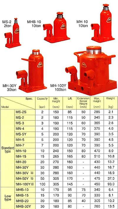 Kích thủy lực 5 tấn Masada MS-5Y