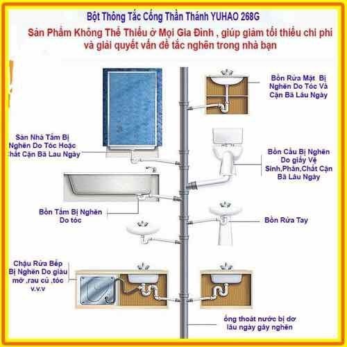 Chai Bột Thông Cống Hàng Chuẩn - Chai Bột Thông Cống Hàng Chuẩn