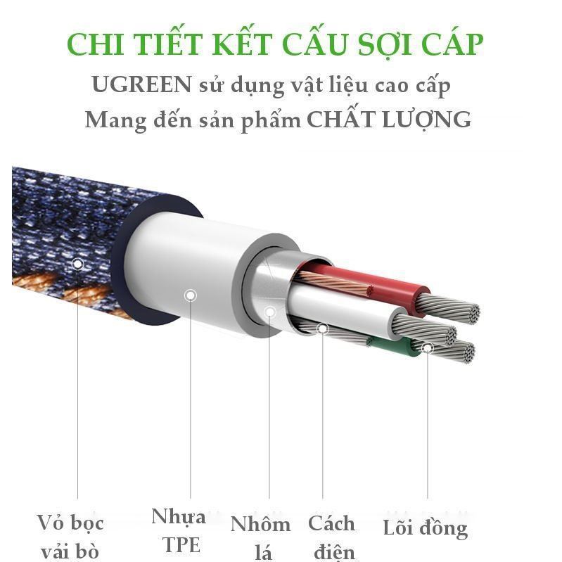 Cáp Micro USB / USB 2.0 chính hãng Ugreen US246