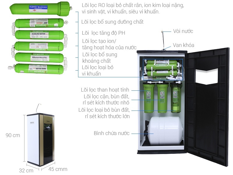 Máy lọc nước Kangaroo 9 cấp Omega KG110 VTU