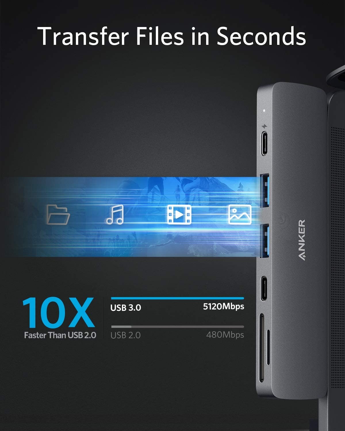 bộ chia cổng cho macbook Anker USB-C 7-in-2 USB-C PD Thunderbolt 3.0 Hub