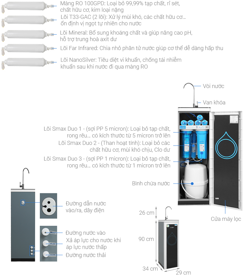 Máy lọc nước RO Karofi KSI80-A 8 lõi