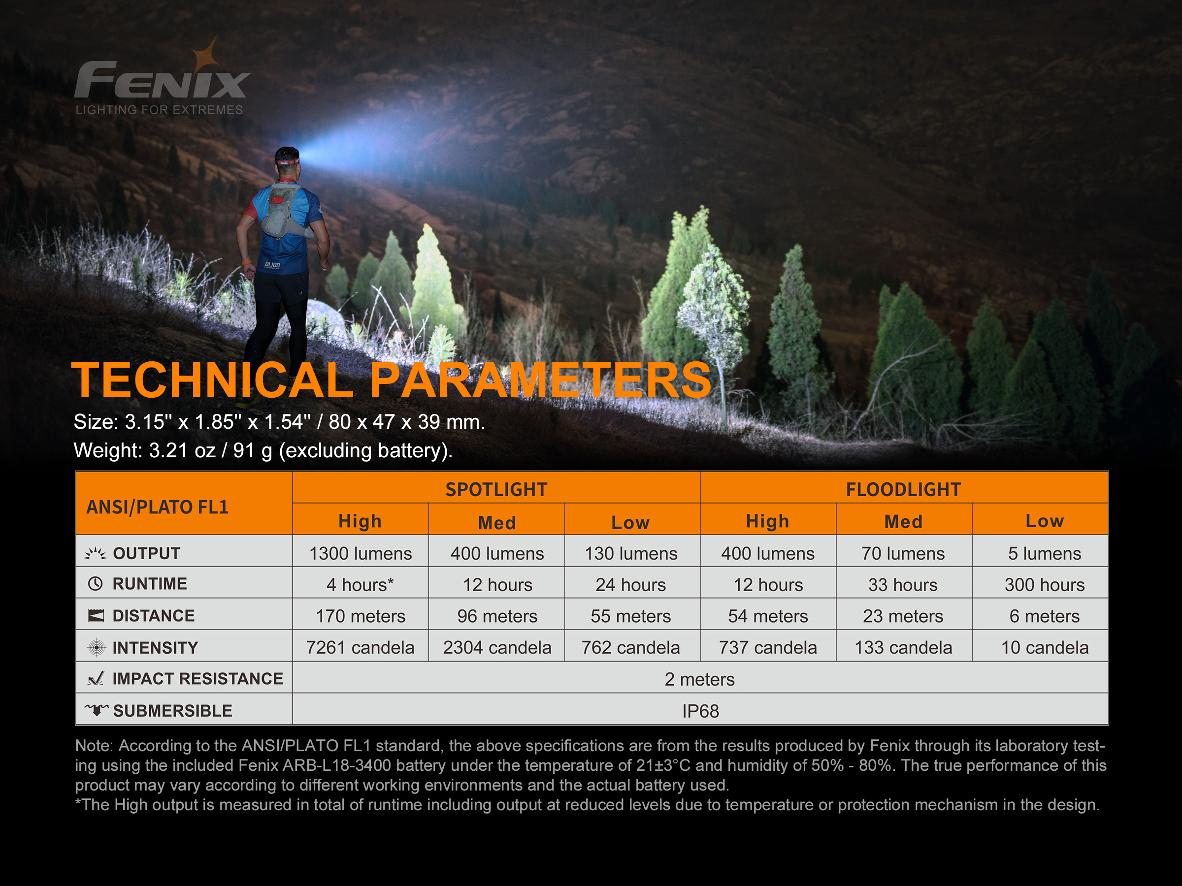 Đèn pin đội đầu Fenix HM65RT