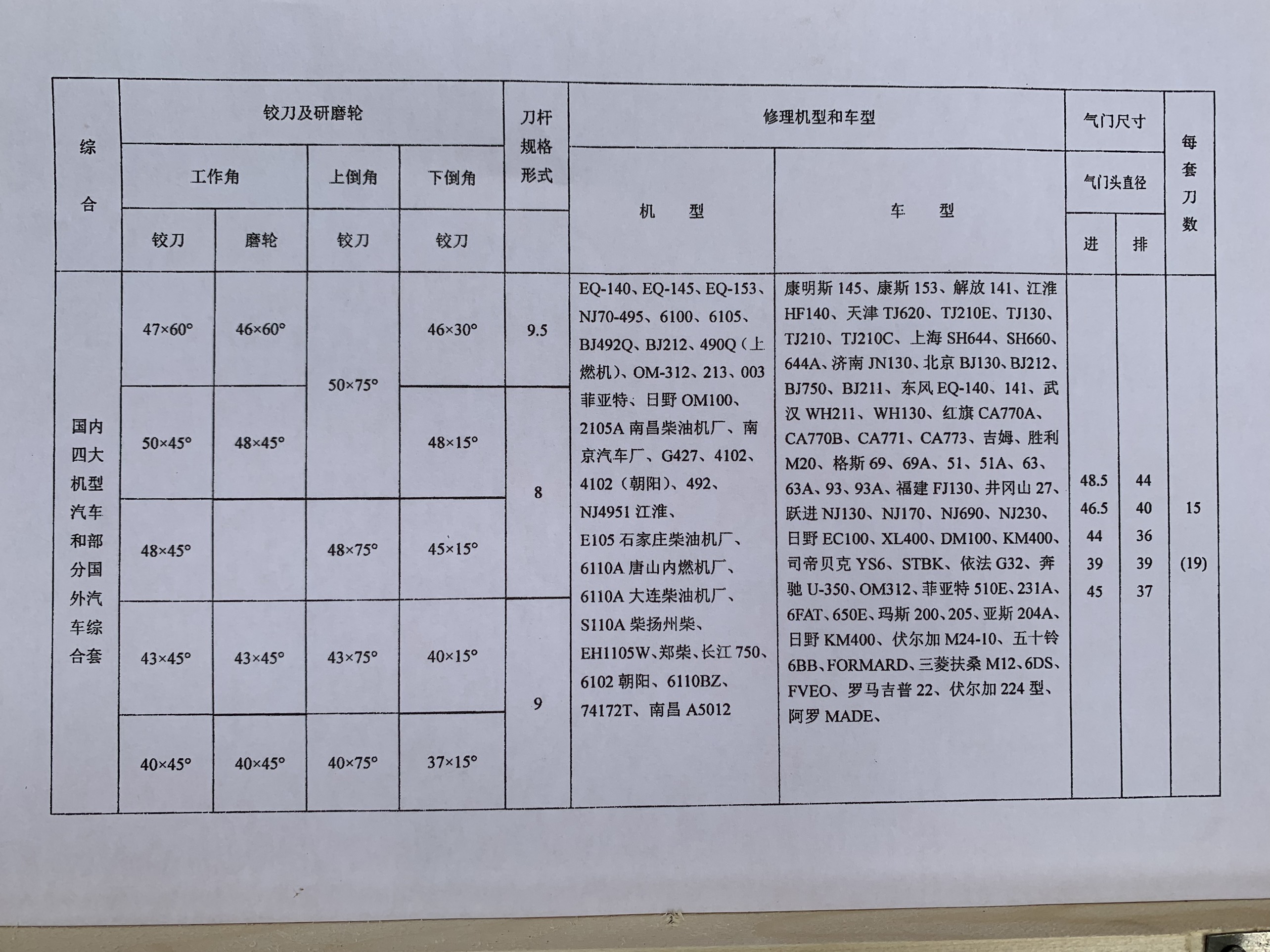 Bộ doa cắt lỗ xie miệng xupap