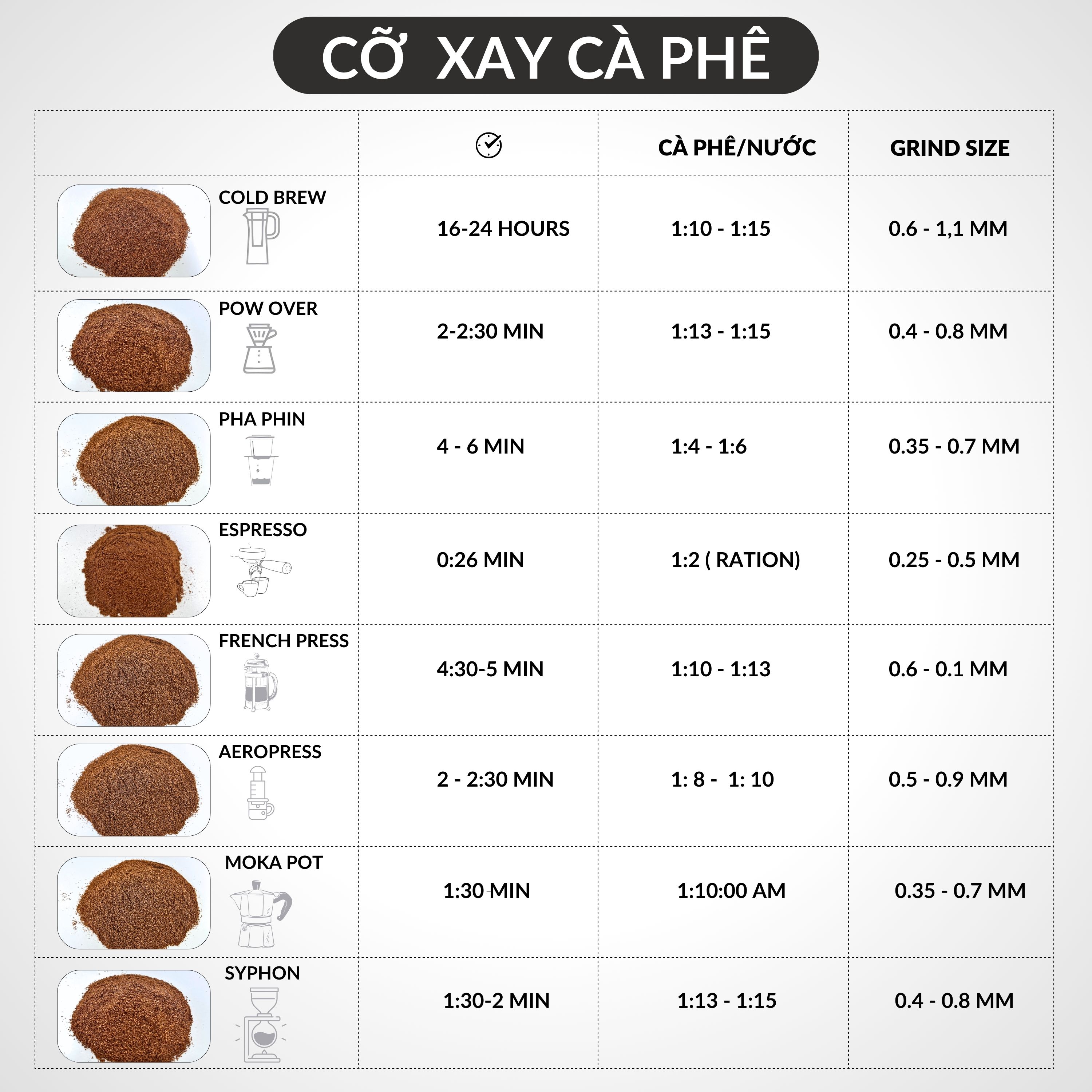 Cà Phê Kenya Kiambu 500Gr – Mountain Pearl Roastery – Rang Medium Hương Trái Cây Chín, Phù Hợp Pha Phin & Espresso
