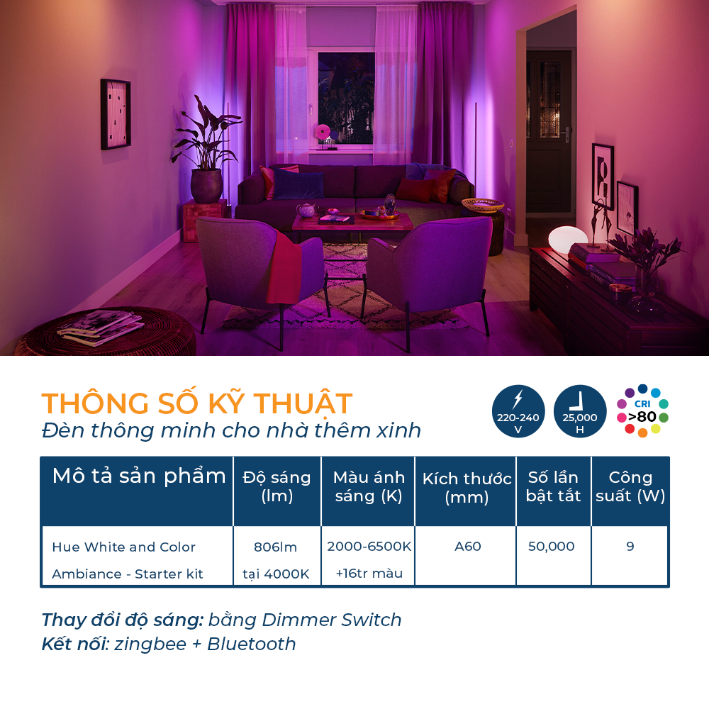 Bộ kit Philips Hue 16 triệu màu
