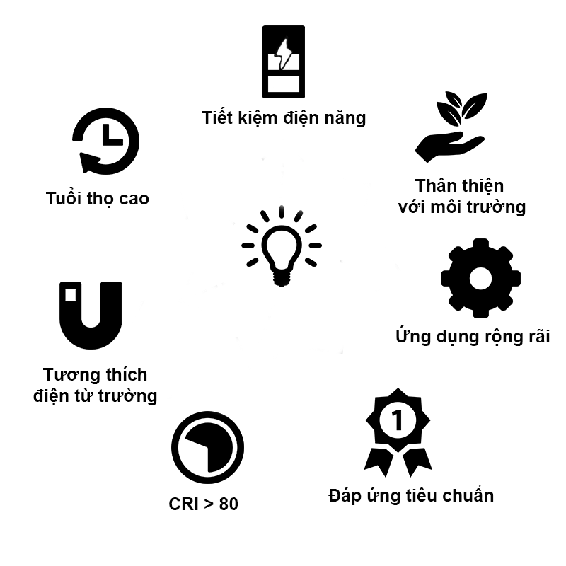 Bóng đèn Led bulb tròn A80N1 15W