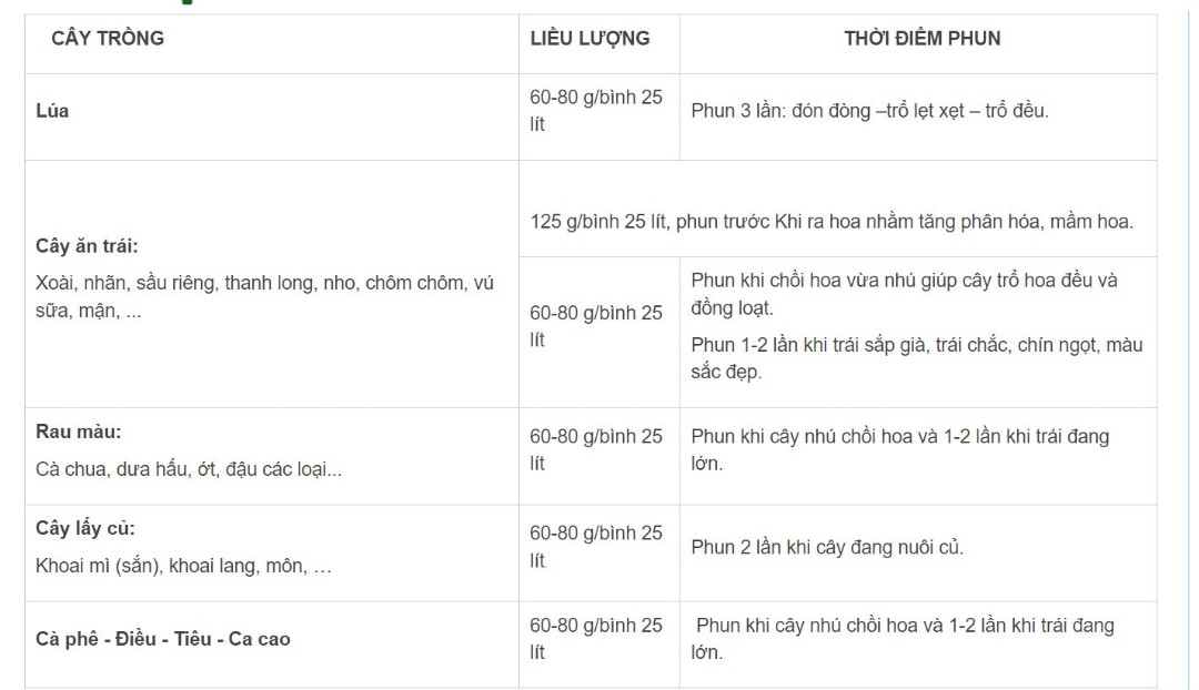 Phân bón NPK HK 7-5-44 + TE Hợp Trí 250gr