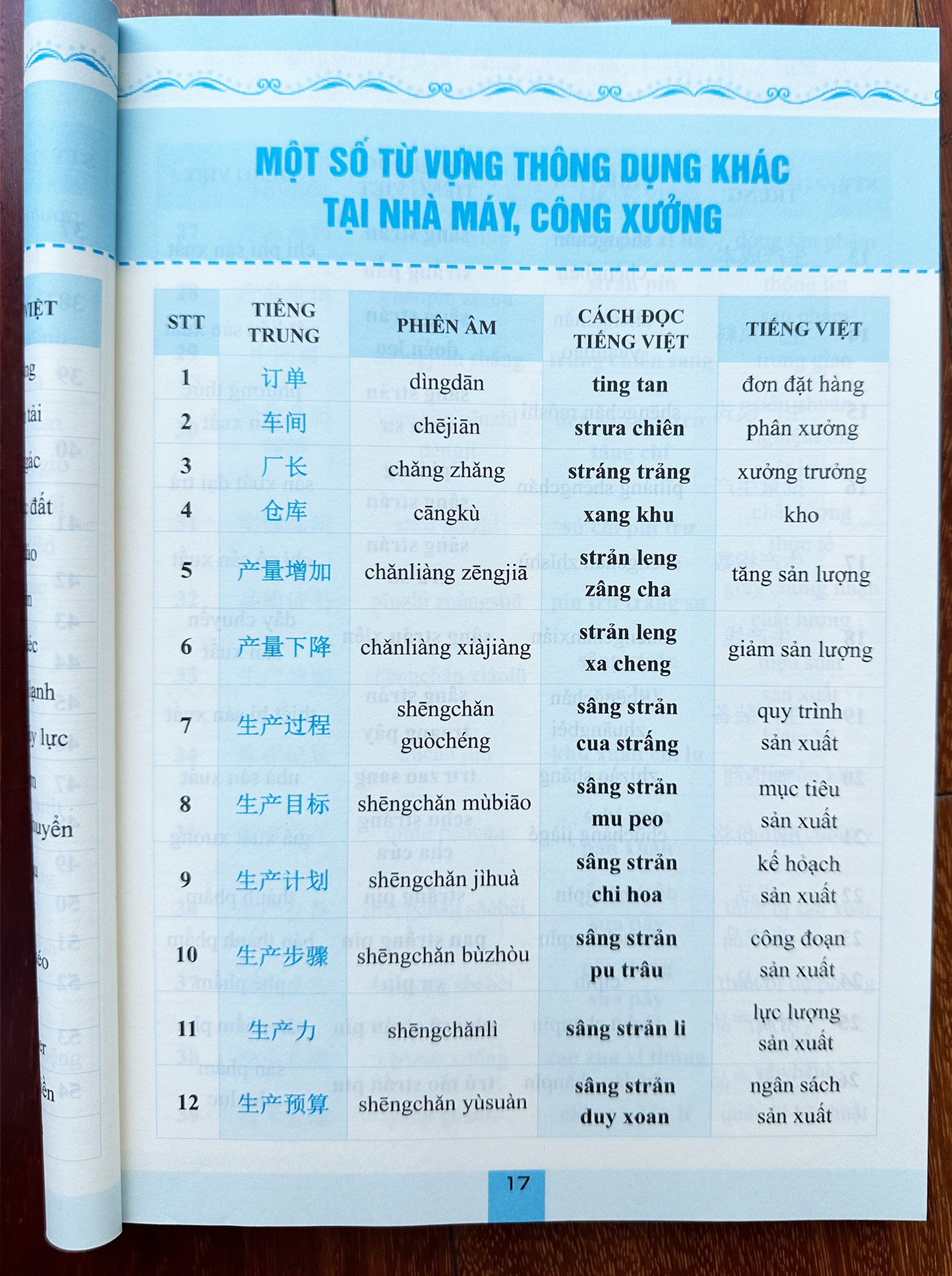 Sách-Combo: Tự học tiếng Trung cho người đi làm văn phòng - công xưởng - chuyên ngành tập 1+2+3+4+DVD tài liệu