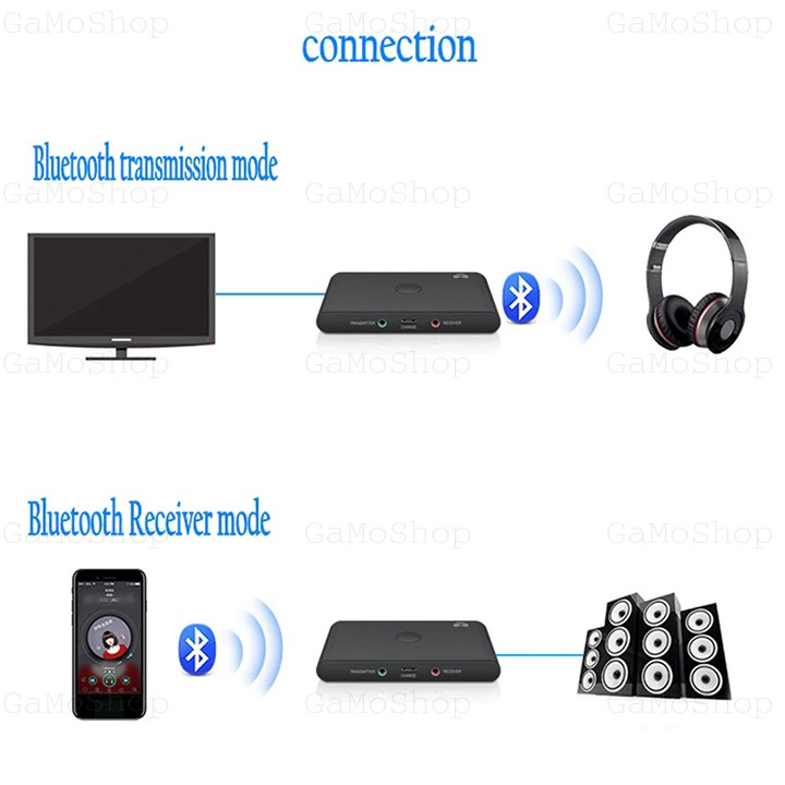 [HCM]Thiết bị Phát Nhận Bluetooth BLS-TX6 có NFC âm thanh hay