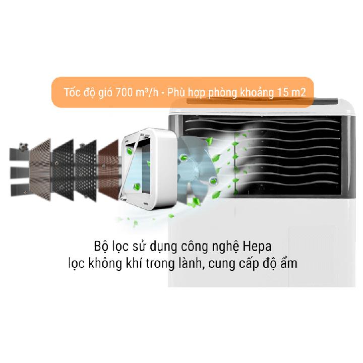 Quạt diều hòa Goldsun GHO12