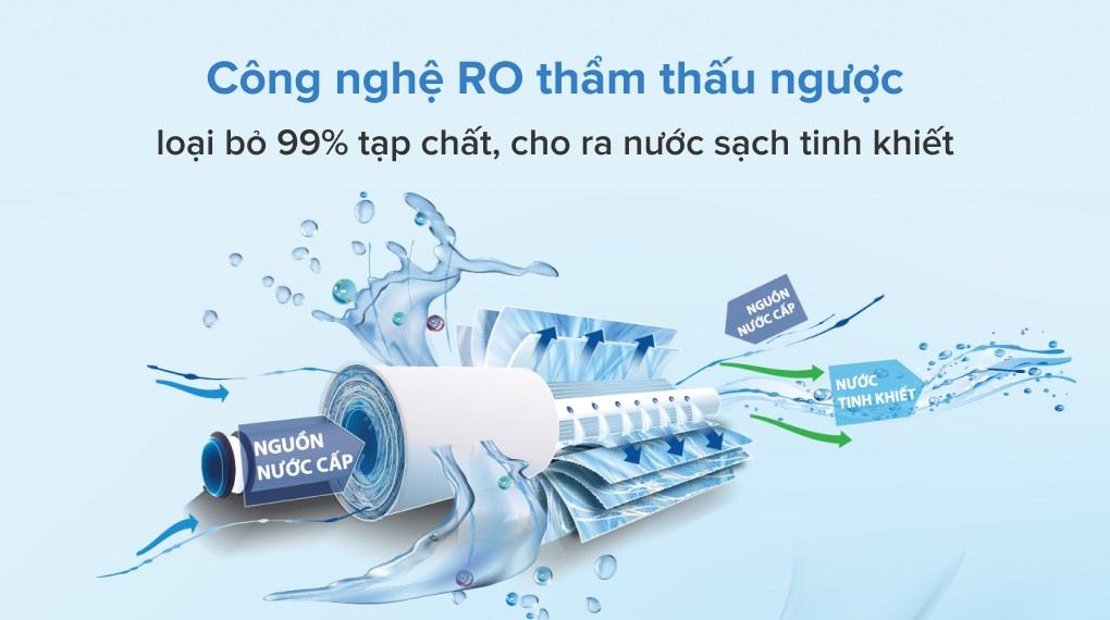 [GIAN HÀNG UY TÍN][HÀNG CHÍNH HÃNG]Máy lọc nước Karofi KAQ-U95
